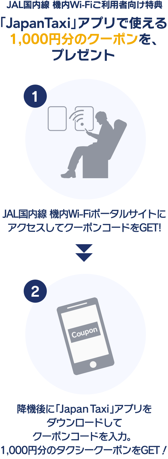 JAL国内線 機内Wi-Fiご利用者向け特典 「JapanTaxi」アプリで使える1,000円分のクーポンを、プレゼント STEP:1 JAL国内線 機内Wi-FiポータルサイトにアクセスしてクーポンコードをGET! STEP:2 降機後に「JapanTaxi」アプリをダウンロードしてクーポンコードを入力。1,000円分のタクシークーポンをGET!