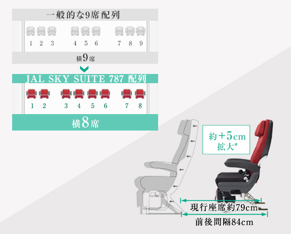 JAL国際線 - おかげさまで、世界1位。