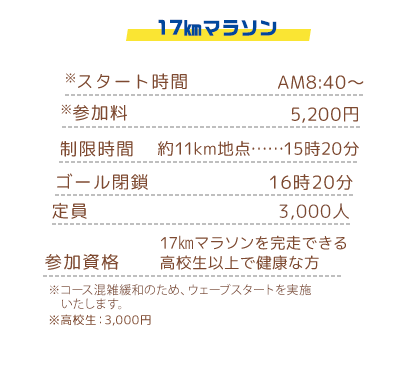 17kmマラソン