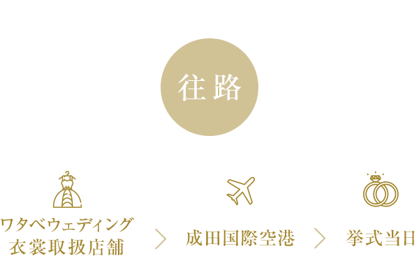 往路　ワタベウェディング衣裳取扱店舗　成田国際空港　挙式当日