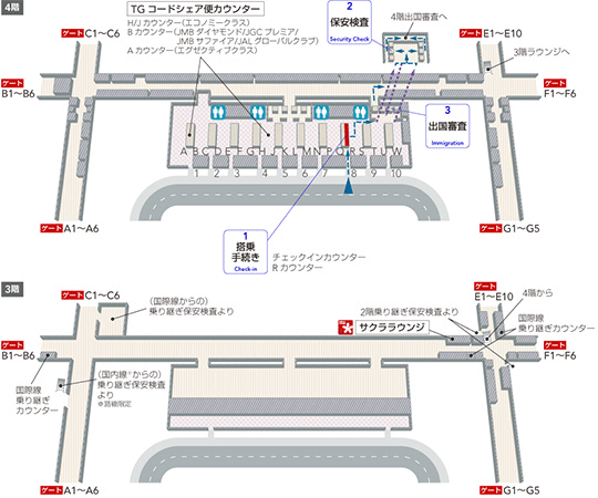 4階搭乗手続きエリアにはチェックインカウンター、Rカウンター、TG コードシェア便カウンター、トイレがあります。保安検査を通って4階出国審査エリアを通過すると3階ラウンジへの階段・エスカレーター、各ゲートへの通路があります。3階にはサクララウンジ、国際線乗り継ぎカウンター、4階からの階段・エスカレーター、国際線乗り継ぎカウンター、国内線（路線指定）乗り継ぎ保安検査からの階段・エスカレーターがあります。