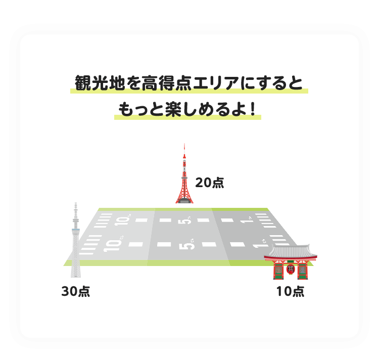 観光地を高得点エリアにするともっと楽しめるよ！