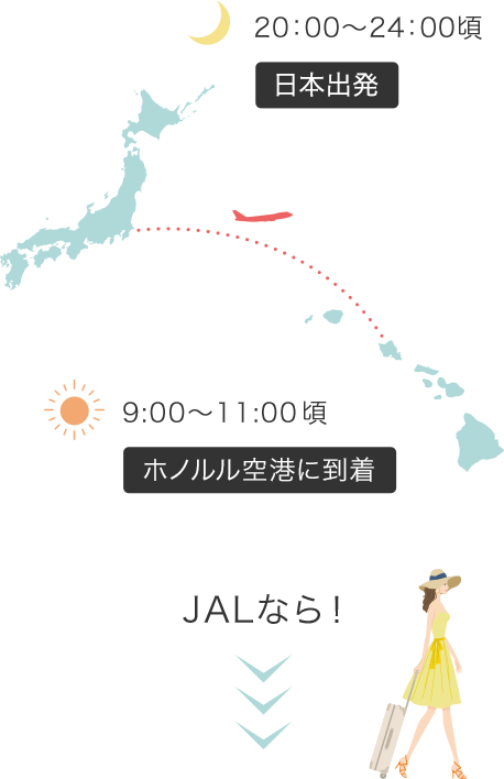 20:00〜24:00頃 日本出発　9:00〜11:00頃 ホノルル空港に到着　JALなら！