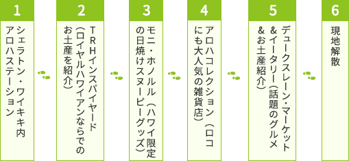 ローカルスタッフと巡るお買い物散歩ルート