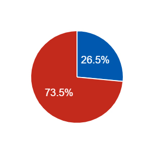JAPAN AIRLINES - 地元出身客室乗務員が紹介！Beef or Fish? Vol.10 